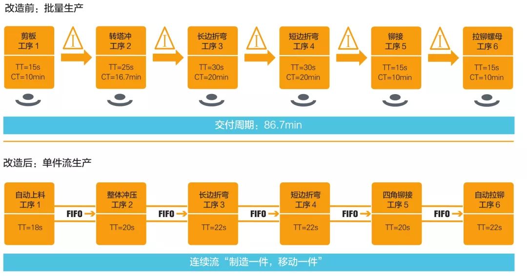 鈑金加工產(chǎn)品在自動化及電梯行業(yè)中的應用 -鈑金加工珠海機箱機柜設備外殼激光切割中山銘偌金屬制品有限公司