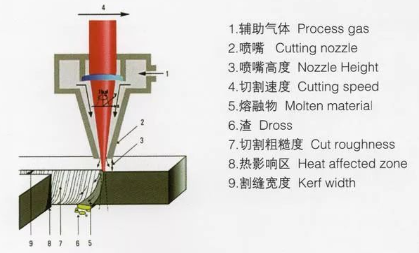 鈑金加工中廣泛使用的三種激光切割機(jī)，它們有哪些優(yōu)點(diǎn)呢？