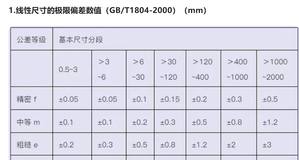 精密鈑金加工的公差要怎么選用？-鈑金加工珠海機(jī)箱機(jī)柜設(shè)備外殼激光切割中山銘偌金屬制品有限公司